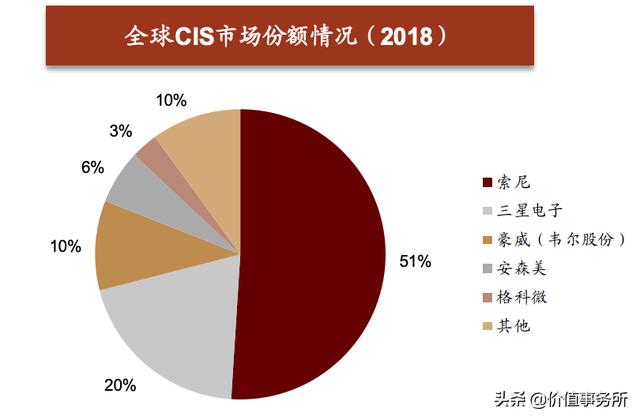 涨幅比恒瑞医药凶猛太多，华为小米都支持它，韦尔股份，1年10倍