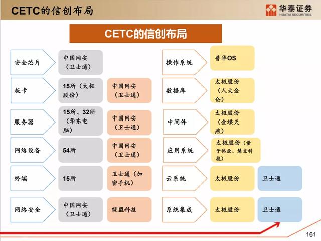 深度解析：国产化软硬件全景梳理