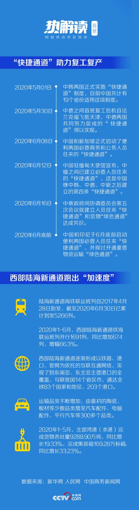 热解读丨着眼“后疫情时代”习近平多次提到这两条“通道”