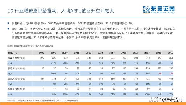 傳媒互聯(lián)網(wǎng)行業(yè)2020年中期投資策略