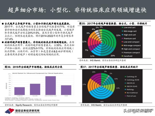 医疗器械行业深度报告：118页深度解析超声产业链