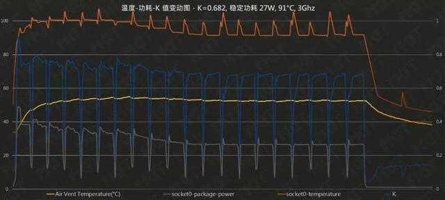 轻薄本最强锐龙 4800U 表现如何？Yoga 14s 详细评测