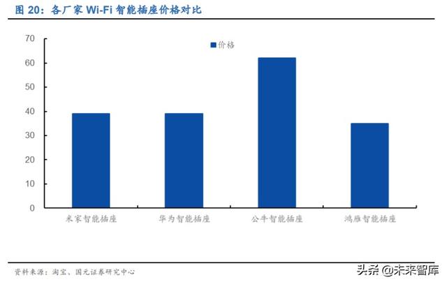 物联网专题报告：万物互联，Wi-Fi当先，关注Wi-Fi芯片赛道