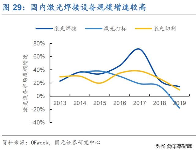 锐科激光深度解析：进军高功率市场，垂直整合战未来