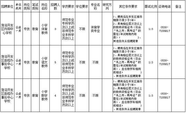 菏泽开发区公开招聘教师200人！附岗位表
