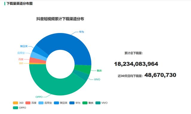 如何利用抖音推荐算法，做到从零到万的粉丝？