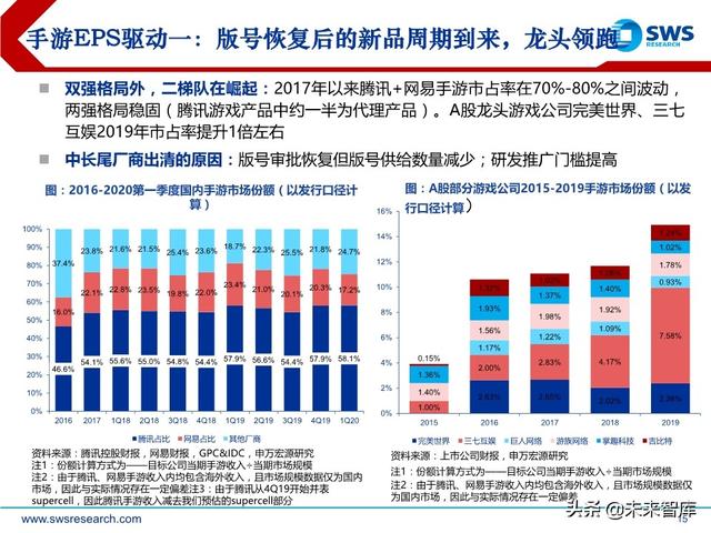 互聯網傳媒行業中期策略：流量分發新格局，5G應用新起點