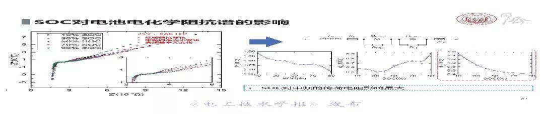 同济大学戴海峰：动力电池电化学阻抗谱—原理、获取方法及应用