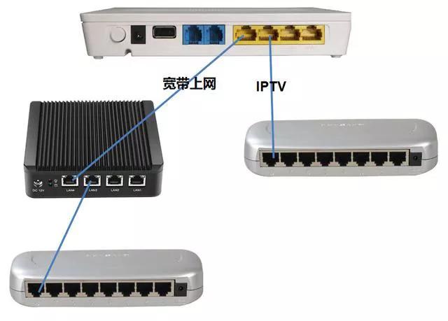 「弱电工程」无线AP网络覆盖的2种组网方式