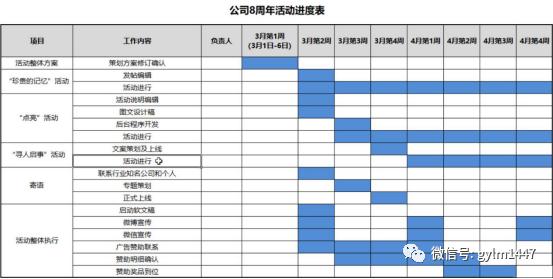 揭秘网络营销活动的策划全过程（新媒体活动裂变传播）