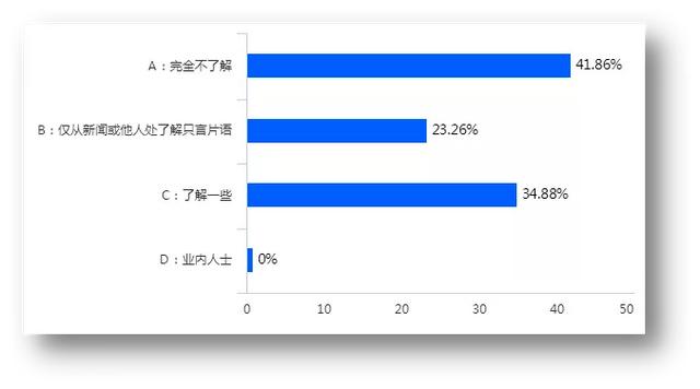 职业教育大变革，这次是来真格儿的了