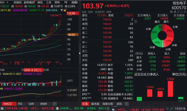 证监会4亿罚款不用交了！马云旗下恒生网络钻法律空子？