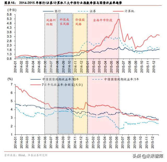 股市前景分析：当前增量资金与2014-2015年牛市阶段的对比