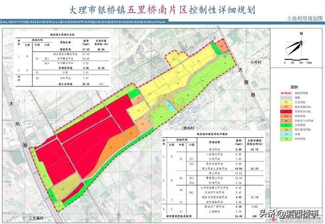 大理迎新一波项目！13项目过规，滇西医疗中心将配建1000套公租房