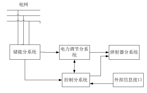 无人机电磁弹射系统的研究