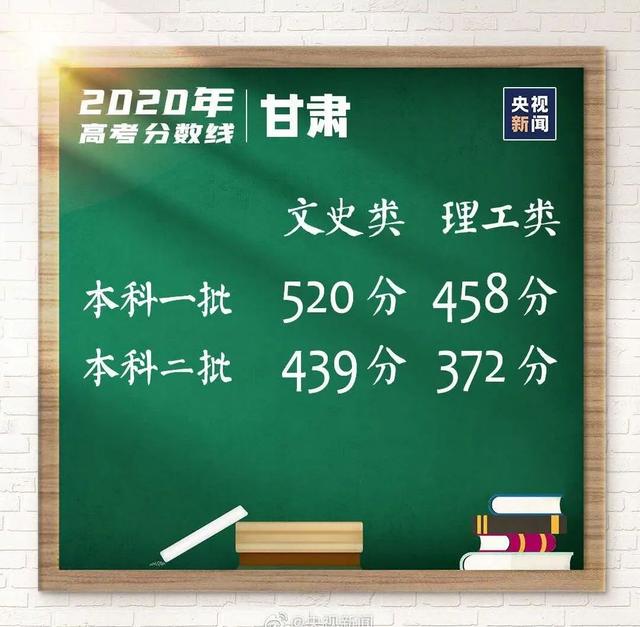 最新！2020高考分数线公布，速看！