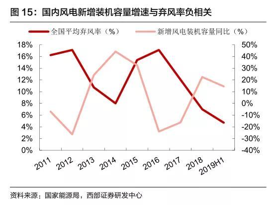 K12教育产业链，量价的驱动力在哪里？