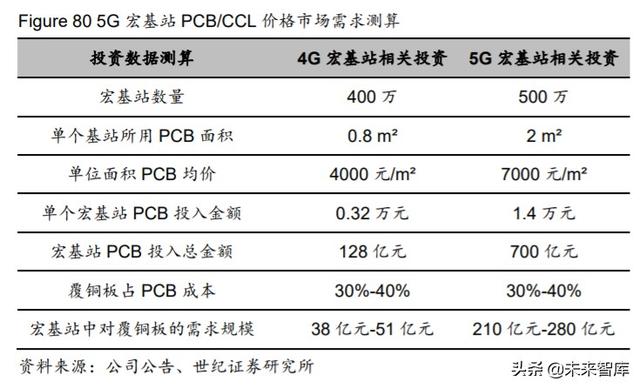 电子行业下半年投资策略:关注5G消费电子创新与国产替代趋势