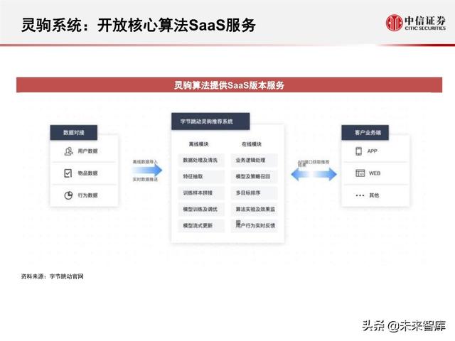 字节跳动深度剖析：过去高成长，未来靠什么