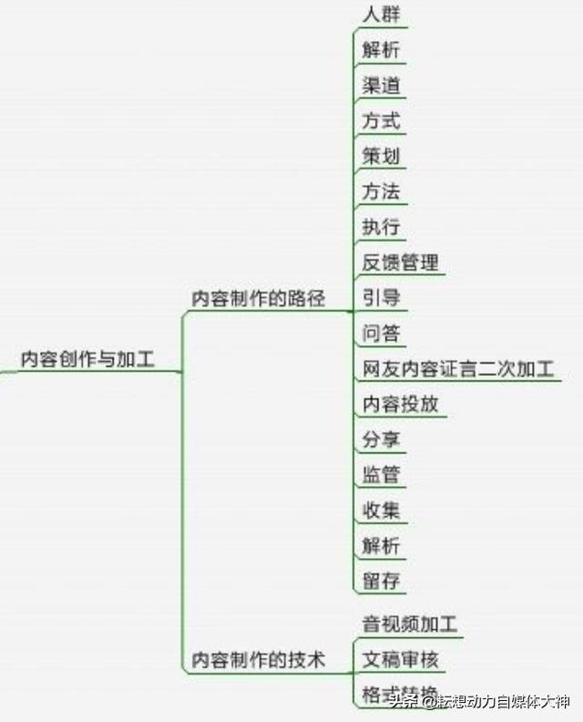 新媒体时代如何写好软文？这几个软文写作技巧你需掌握