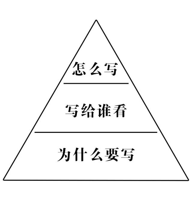 提高餐饮创业成功率，从这一步开始