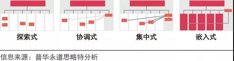 新形势下，企业如何进行数字化转型