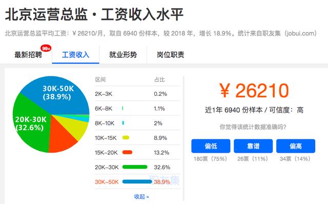 如何成为运营精英？互联网运营人员清晰的职业发展规划和成长路径