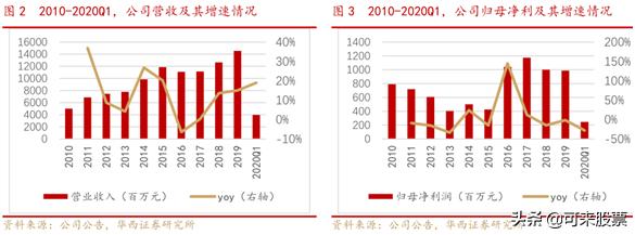 下一个迈瑞医疗！上半年躺着赚钱，海外订单爆