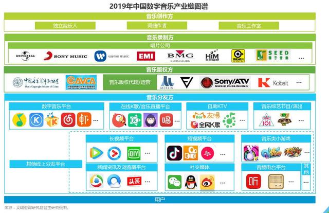 网易云音乐产品分析