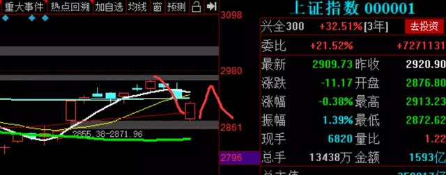 34股发布利好公告！一股预计今年上半年净利润同
