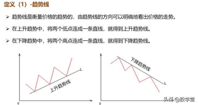 最新期货实战交易策略图解！（收藏版）
