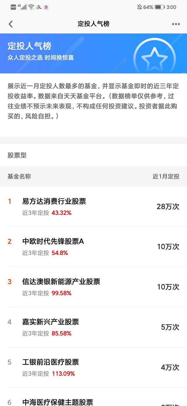 天天基金和支付宝推荐的定投基金到底好不好？