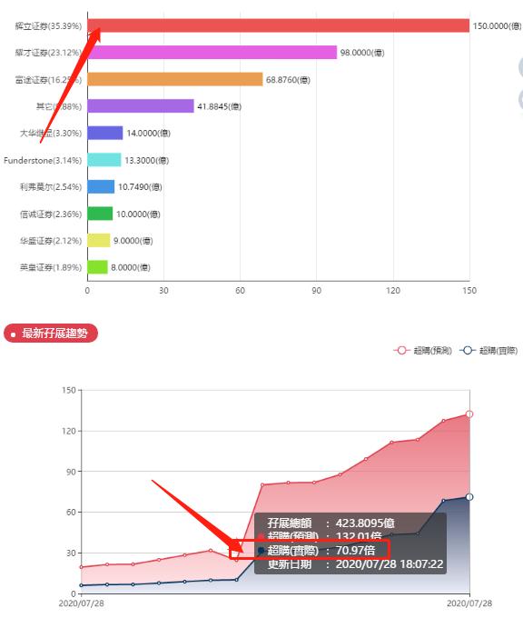 修改版：泰格医药(3347 HK)——比想象中的火，7月港股打新分析
