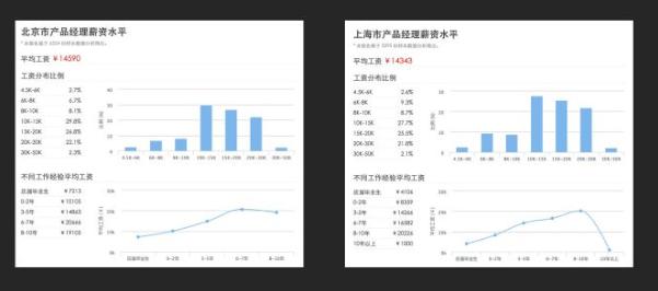 为什么这么多人想转行做产品经理？