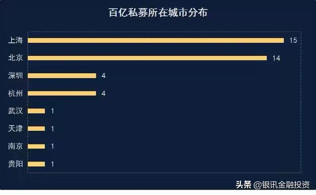 6家百亿私募年内收益超10%，淡水泉逆向投资已备