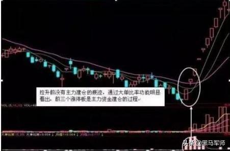 中国股市：主力是否在建仓？先搞清楚主力活动
