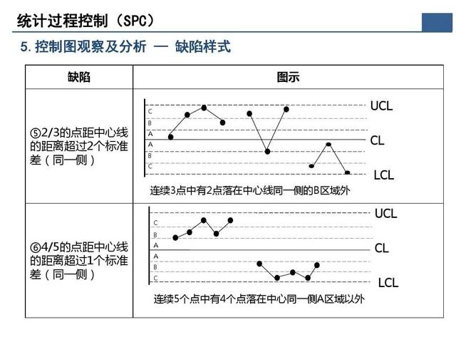 「标杆学习」那些重要的质量问题分析及解决办法在这个资料里