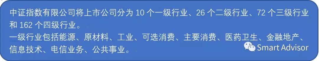 发现好赛道之医药卫生行业：300医药与医药100指数