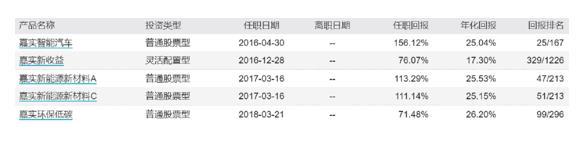 姚志鹏嘉实产业先锋7月15日开卖，支付宝购基更轻松