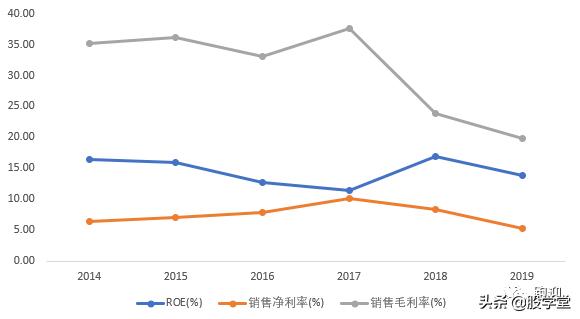 【个股深度】手握一把好牌的白云山，中国的可
