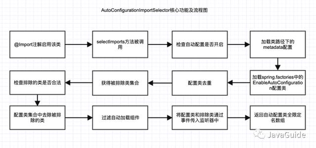 来点springboot干货，通过源码一文详解核心运行原理，还学不会？