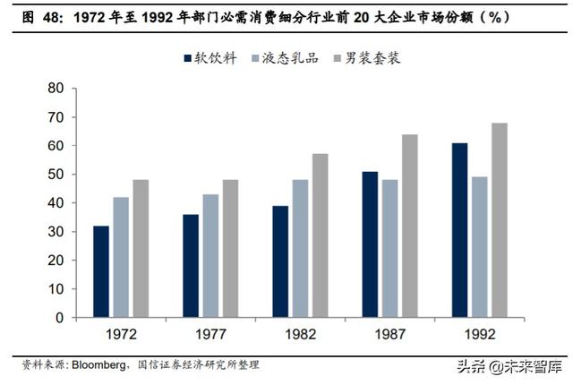 2020年中期投資策略：后小康時代，趨勢性機會大于板塊輪動機會