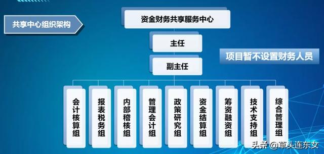 【独家】南粤交通财务共享之道：集资金管理与财务共享为一体