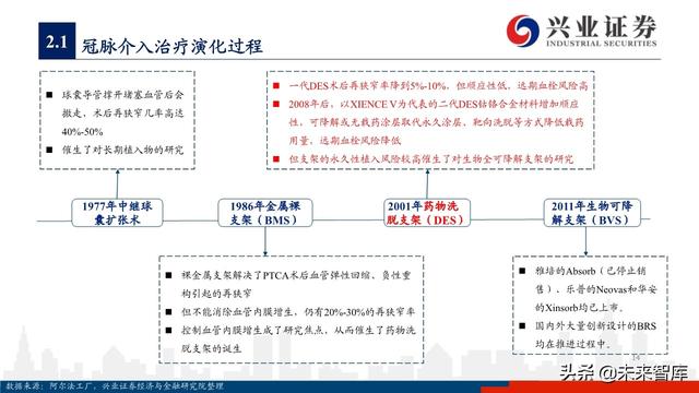 医疗器械之冠脉支架行业深度研究与投资策略