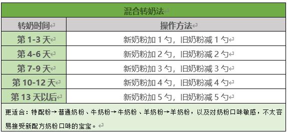 即将入伏,宝宝喝奶该注意哪些问题?