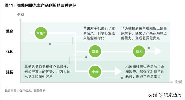 德勤如何打造面向未来的智能网联汽车