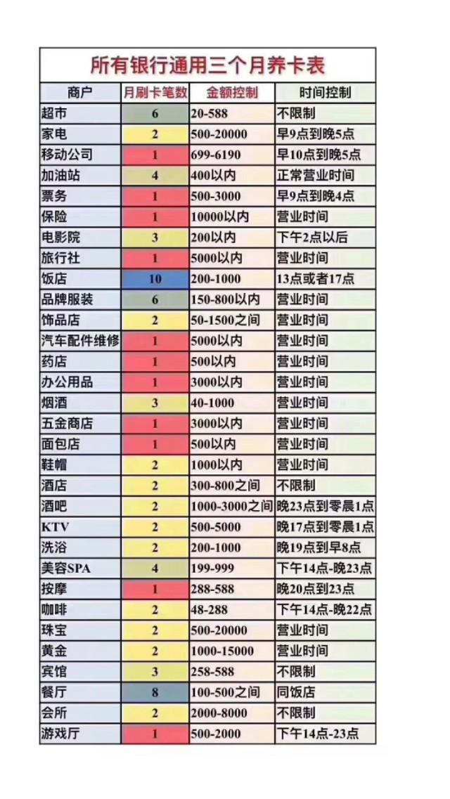 中國銀行信用卡提額技巧，這樣做額度能提到8萬！！！