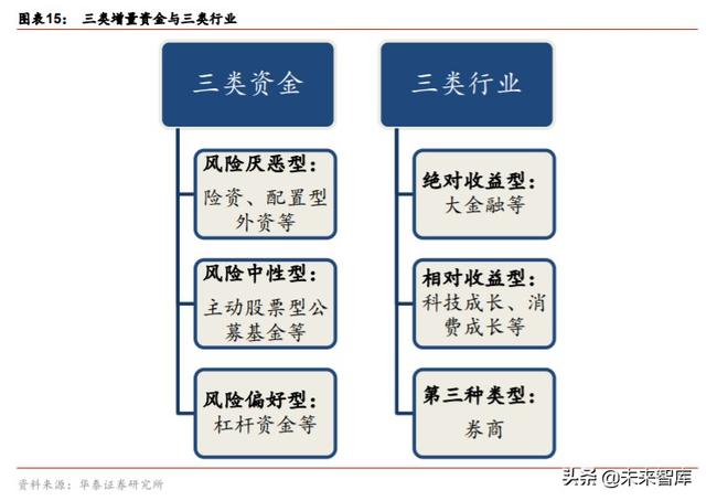 股市前景分析：当前增量资金与2014-2015年牛市阶段的对比