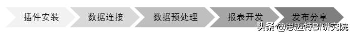 Excel必备 | 上亿数据也能秒导入？快来看看怎么做的吧