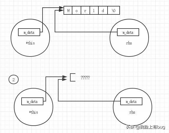 学习C++之良好的编程习惯与编程要点